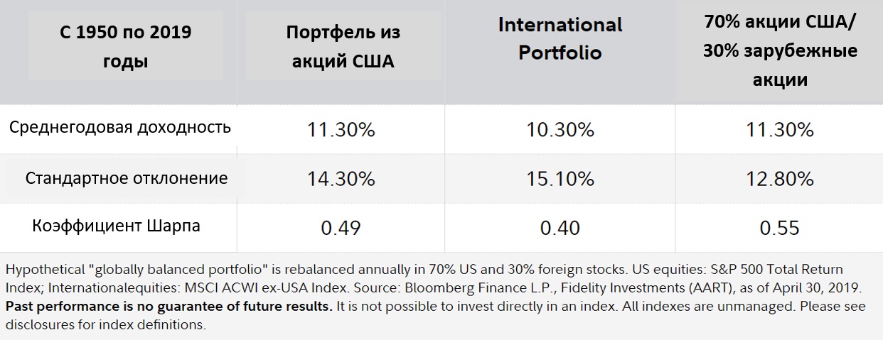 us-international stocks -3